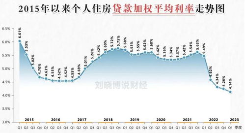 首套与二套房存量房贷利率批量下调，市场影响与未来展望