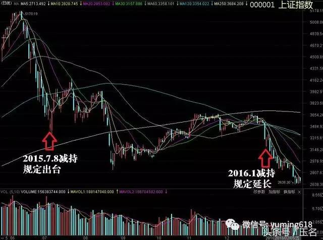 A股市场狂欢背后的减持潮，近百家上市公司股东的决策考量